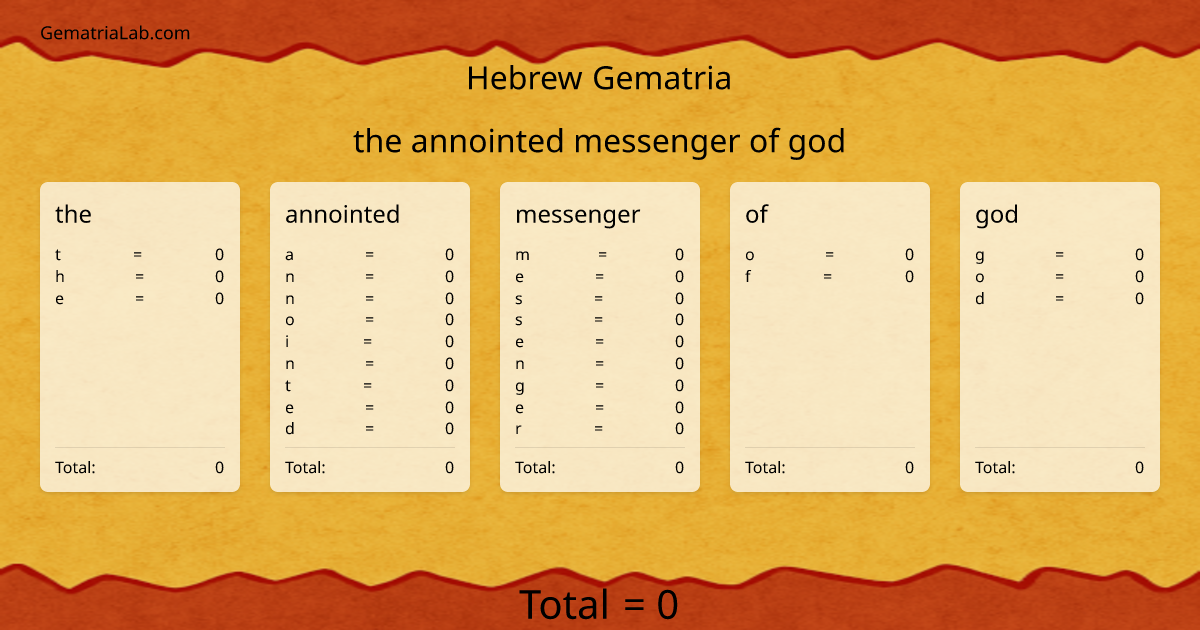 the annointed messenger of god in hebrew Gematria